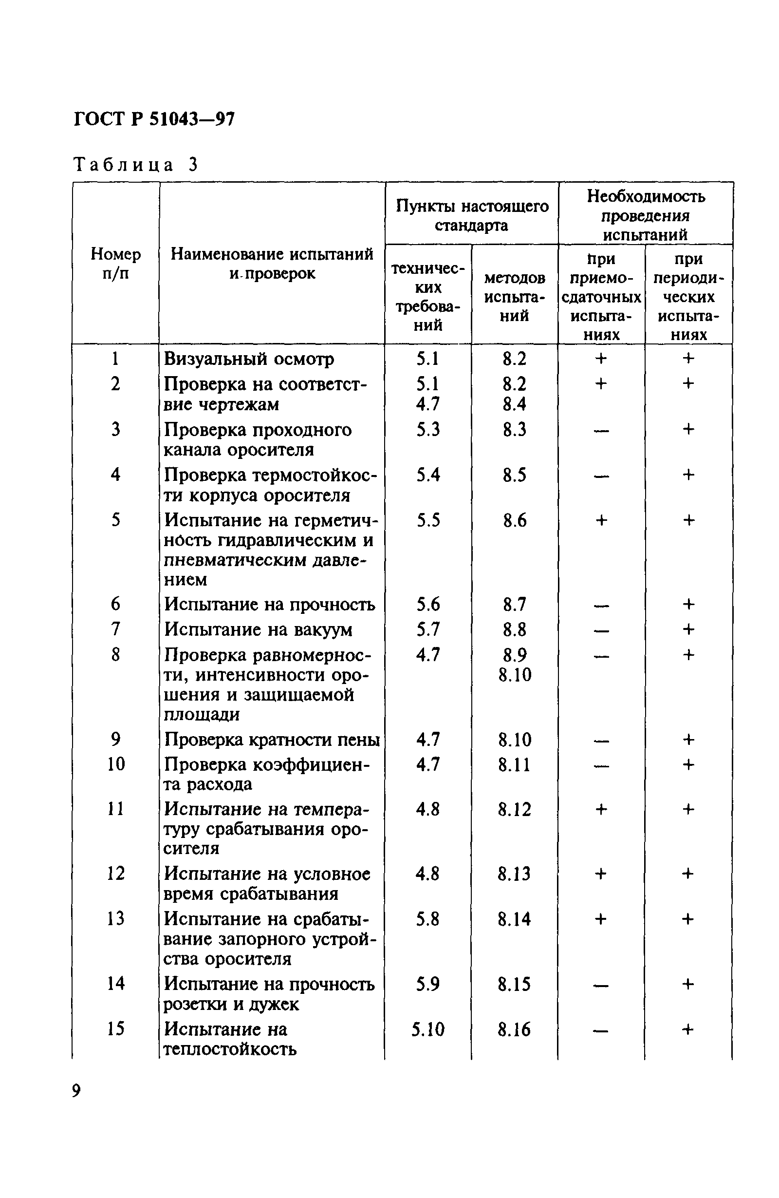 Страница 12 ГОСТ Р 51043-97