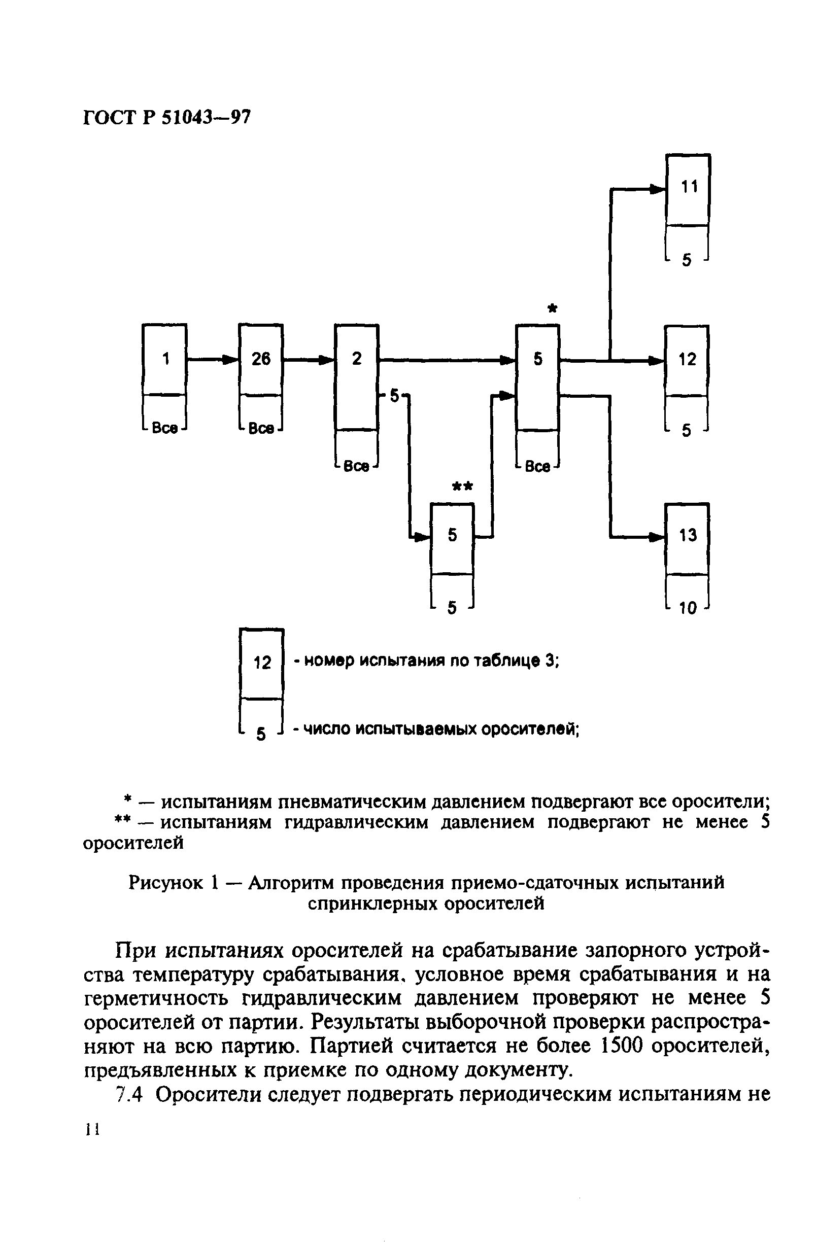 Страница 14 ГОСТ Р 51043-97