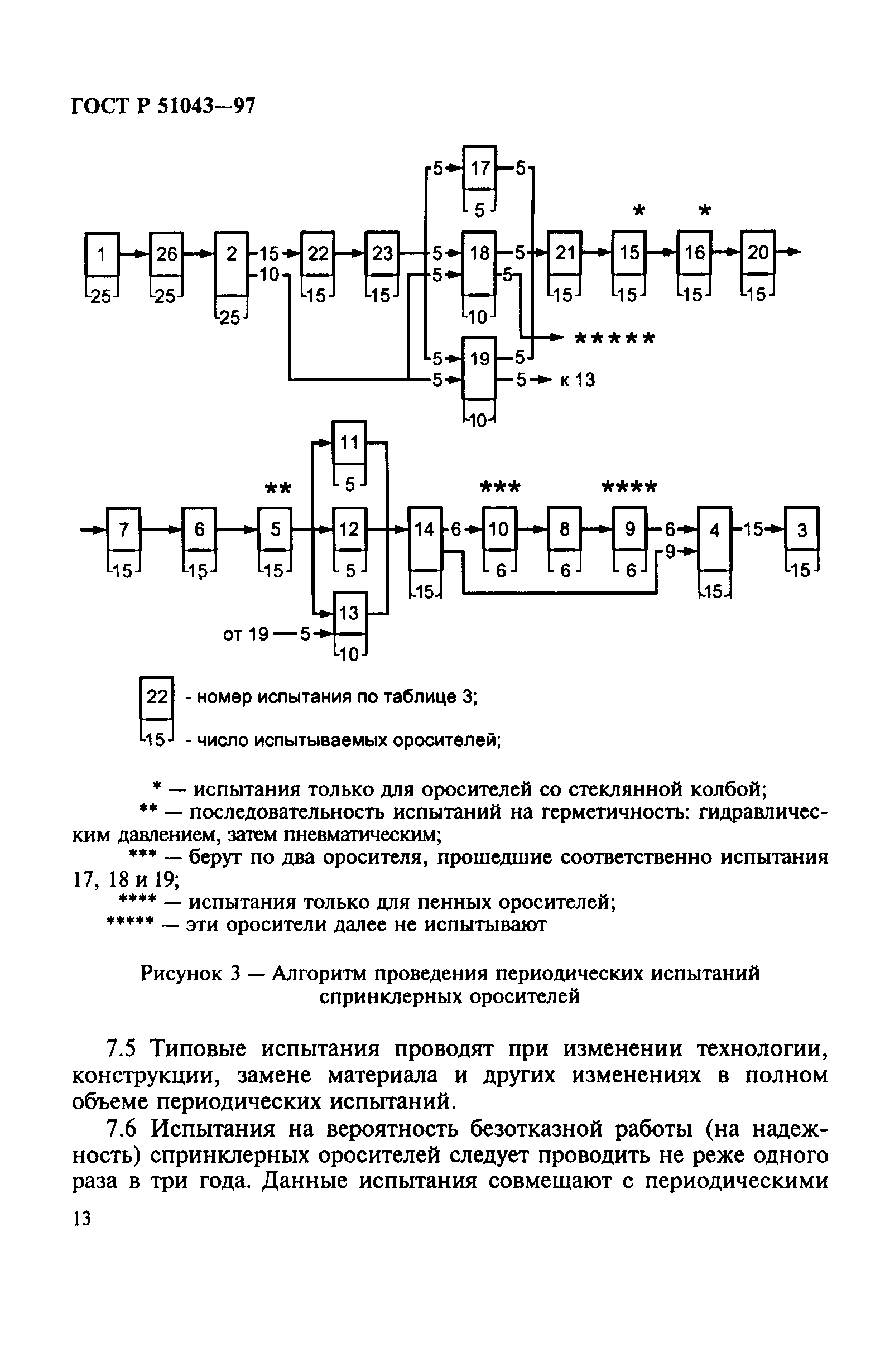 Страница 16 ГОСТ Р 51043-97