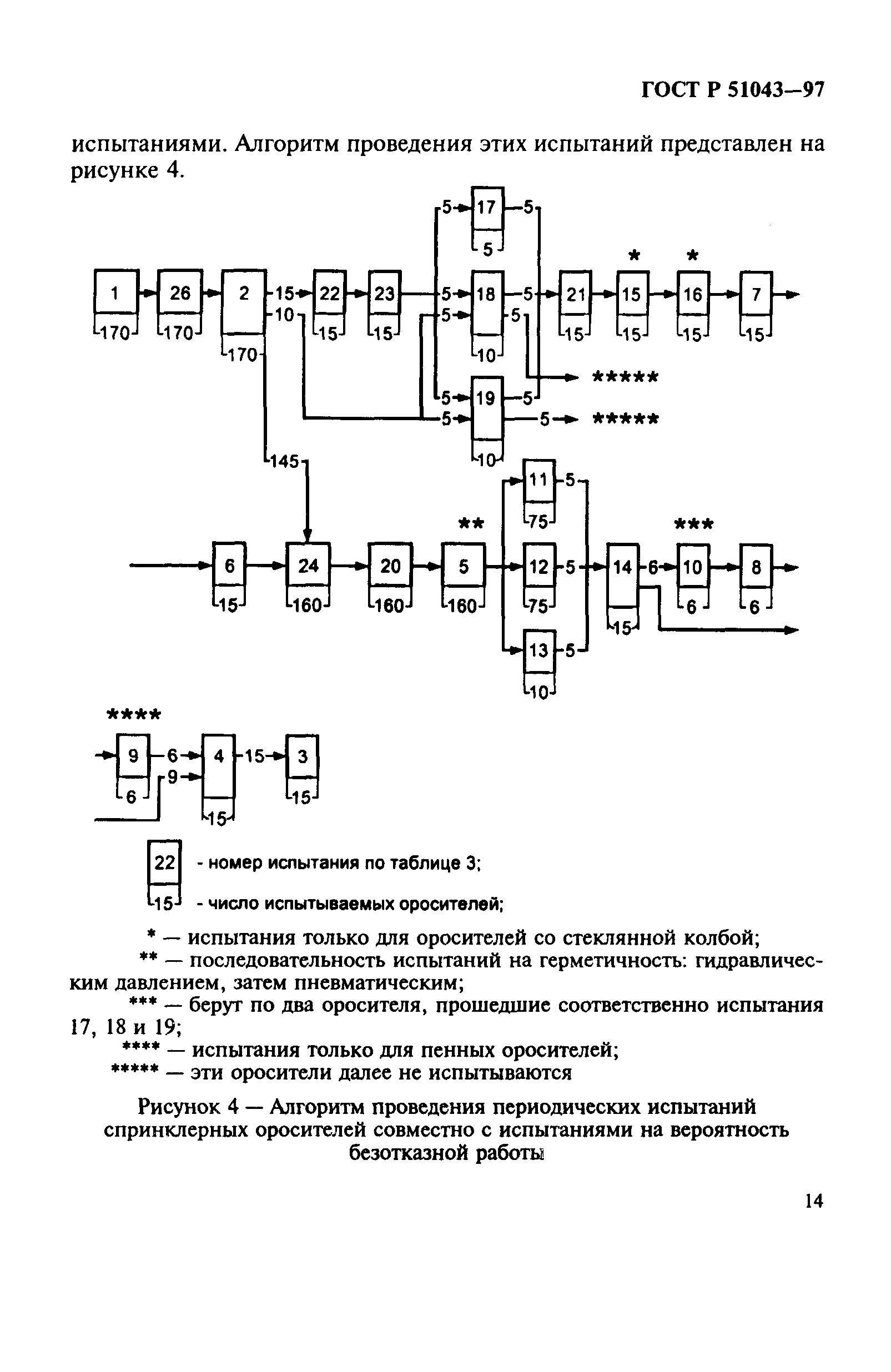 Страница 17 ГОСТ Р 51043-97