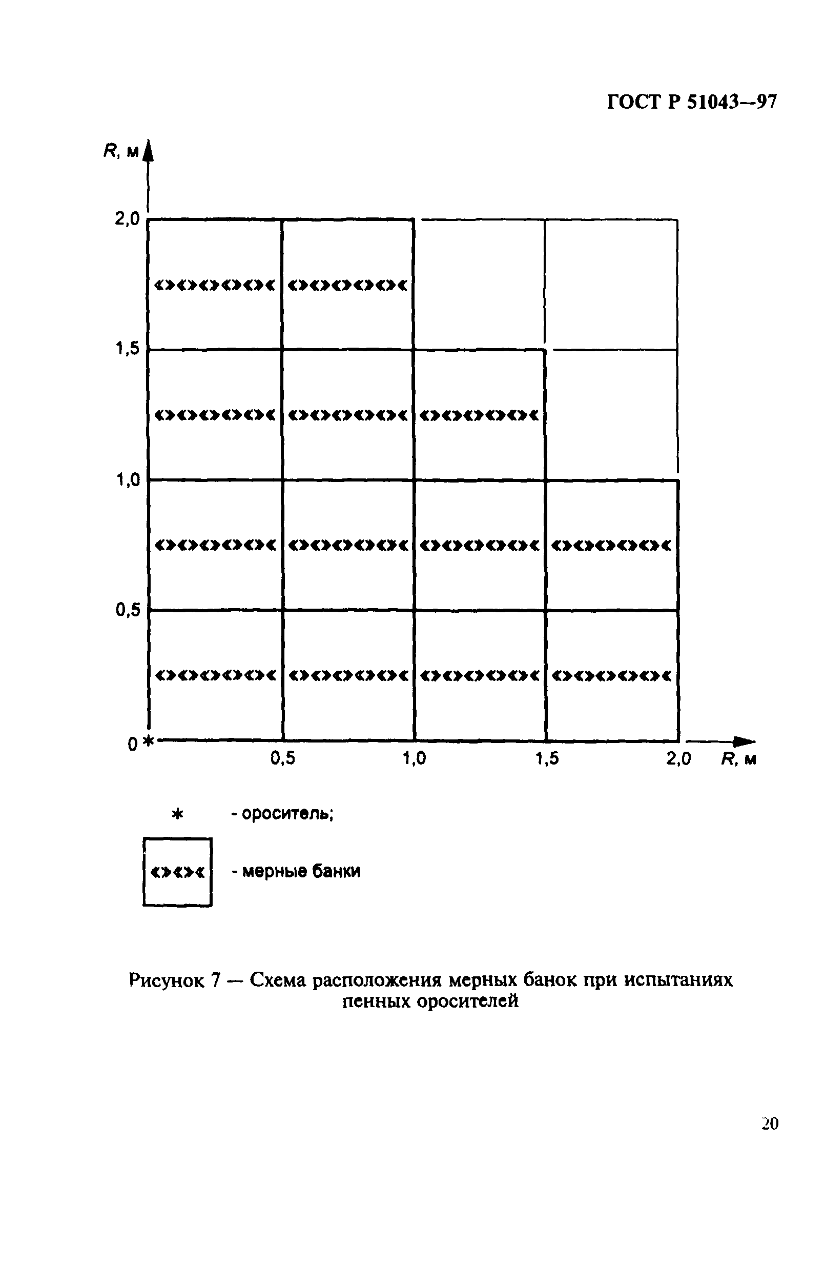 Страница 23 ГОСТ Р 51043-97