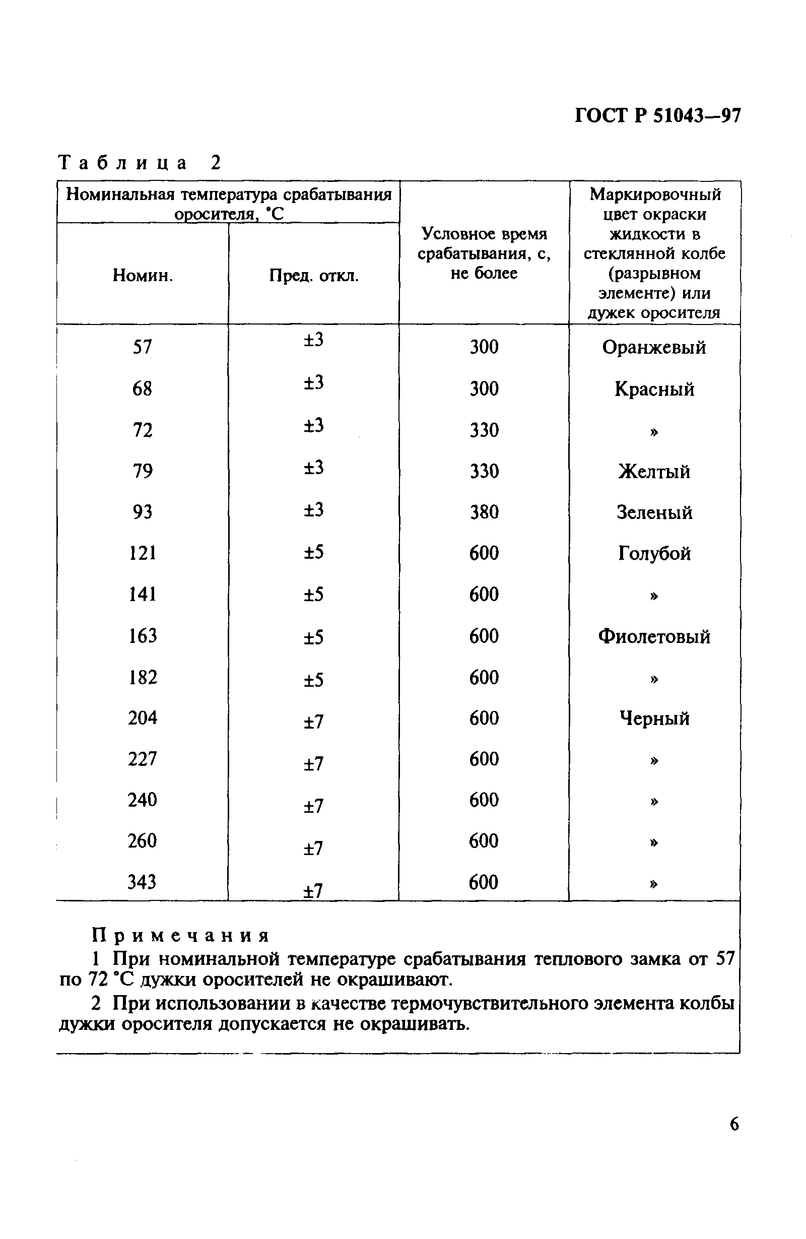 Страница 9 ГОСТ Р 51043-97