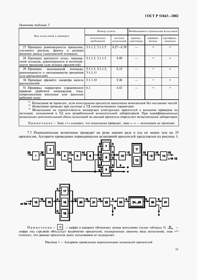 Страница 14 ГОСТ Р 51043-2002