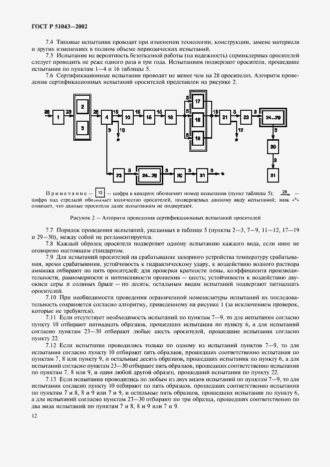 Страница 15 ГОСТ Р 51043-2002