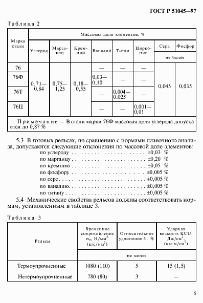 Страница 11 ГОСТ Р 51045-97