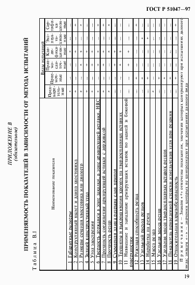 Страница 23 ГОСТ Р 51047-97