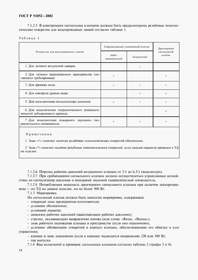 Страница 17 ГОСТ Р 51052-2002