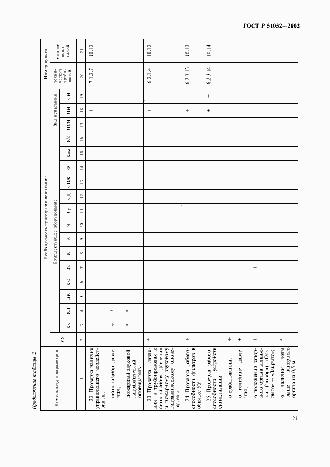 Страница 24 ГОСТ Р 51052-2002