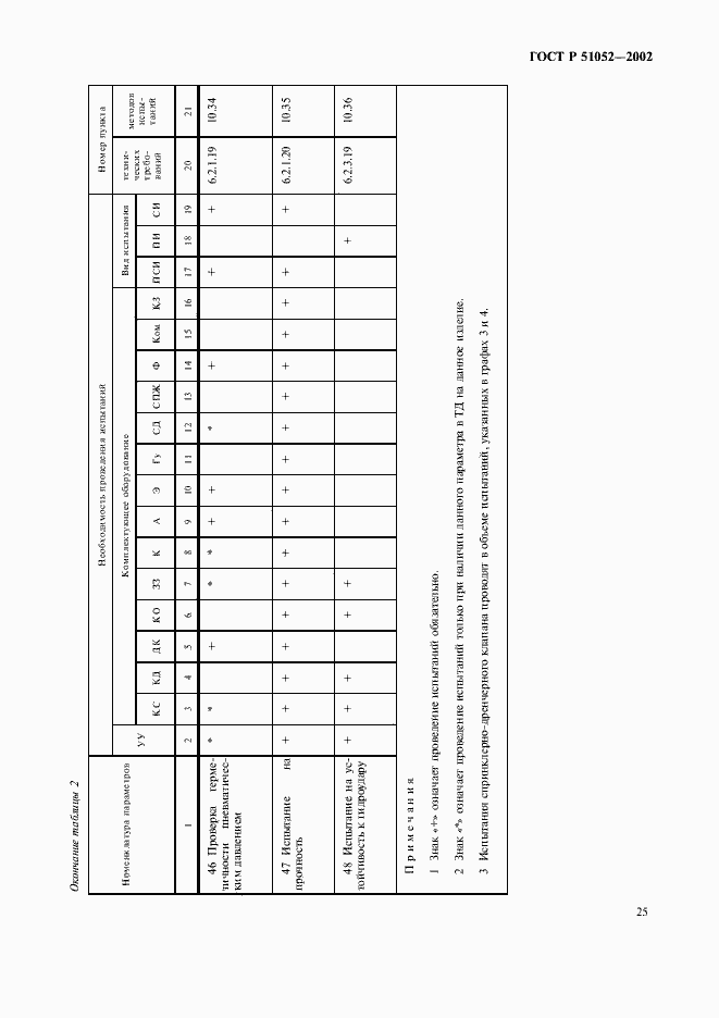 Страница 28 ГОСТ Р 51052-2002