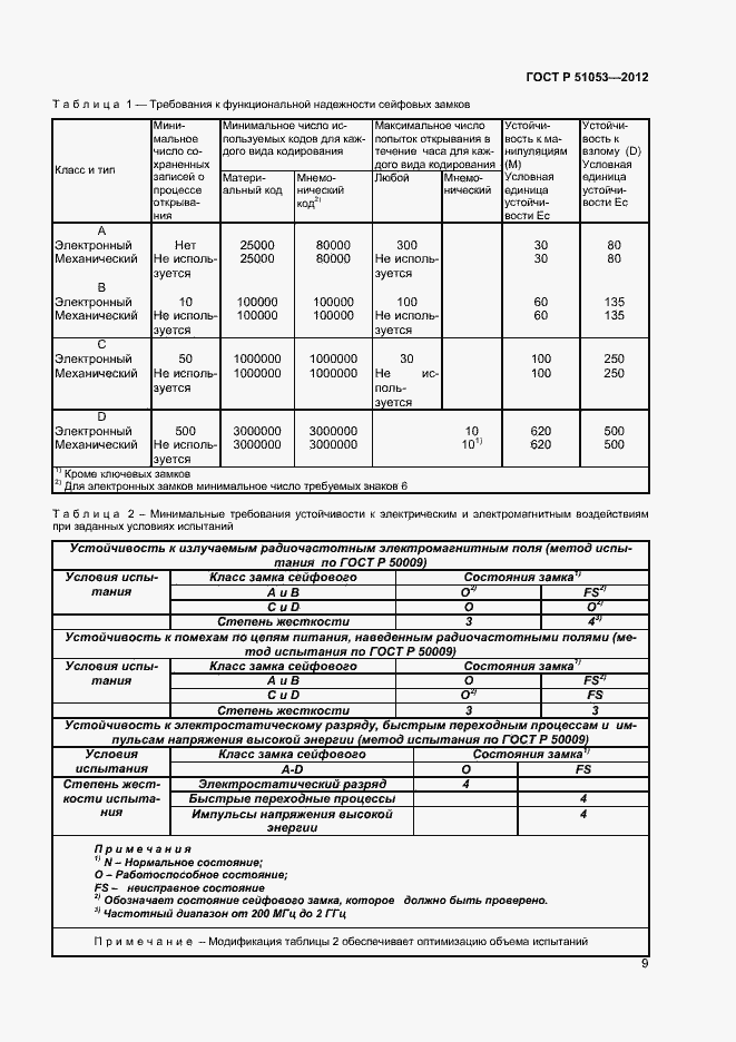 Страница 14 ГОСТ Р 51053-2012