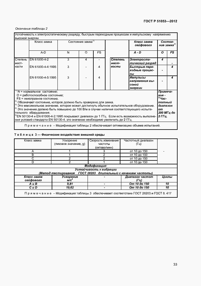 Страница 38 ГОСТ Р 51053-2012