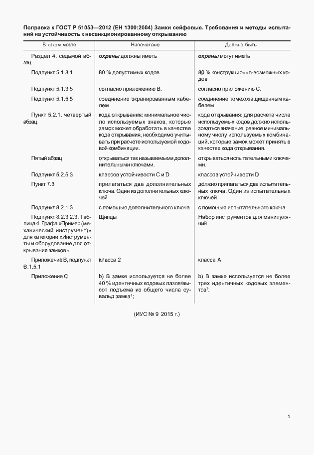 Приложение №2