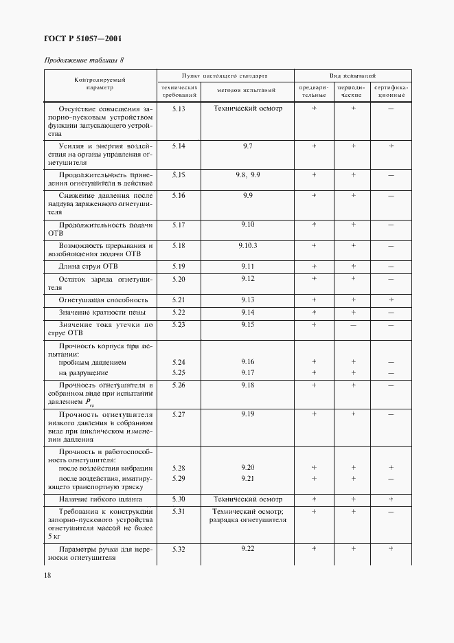 Страница 21 ГОСТ Р 51057-2001