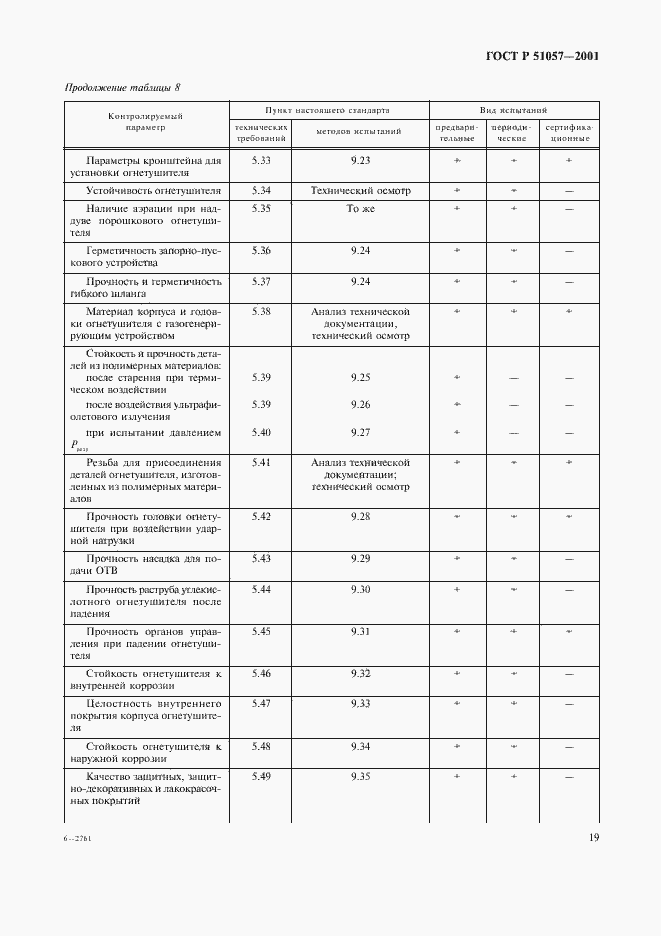 Страница 22 ГОСТ Р 51057-2001