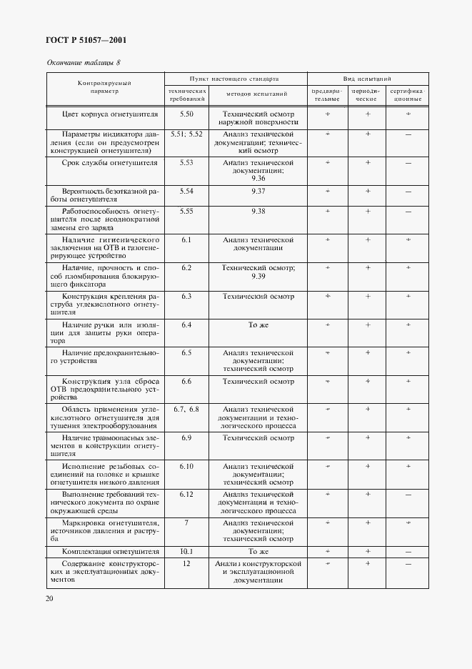 Страница 23 ГОСТ Р 51057-2001