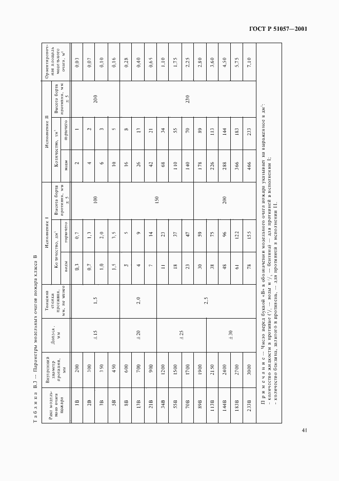 Страница 44 ГОСТ Р 51057-2001