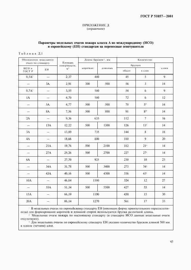 Страница 46 ГОСТ Р 51057-2001