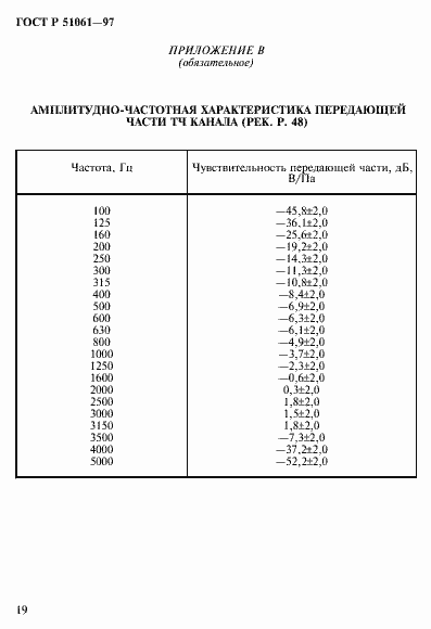 Страница 22 ГОСТ Р 51061-97