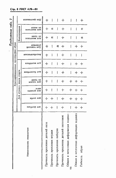 Страница 10 ГОСТ 4.78-82