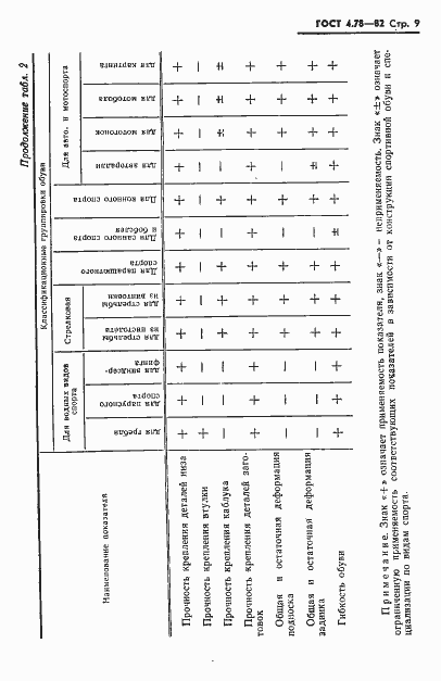 Страница 11 ГОСТ 4.78-82
