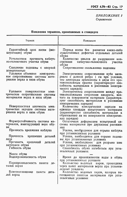 Страница 19 ГОСТ 4.78-82