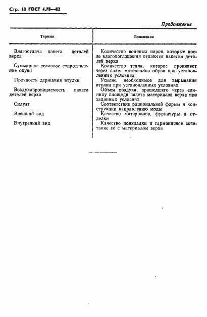 Страница 20 ГОСТ 4.78-82