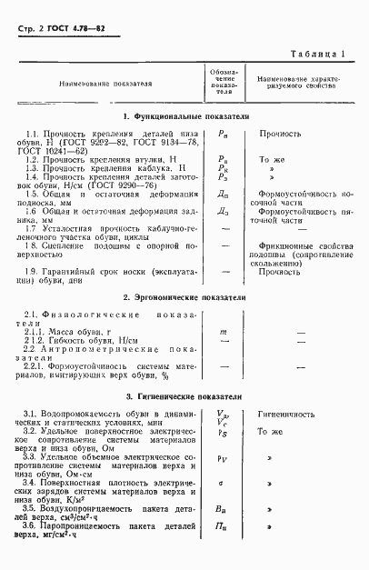 Страница 4 ГОСТ 4.78-82