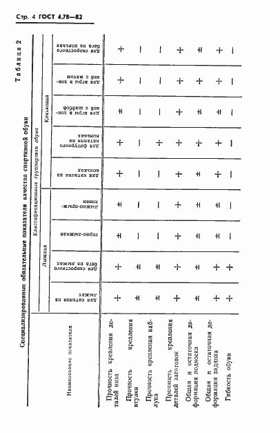 Страница 6 ГОСТ 4.78-82