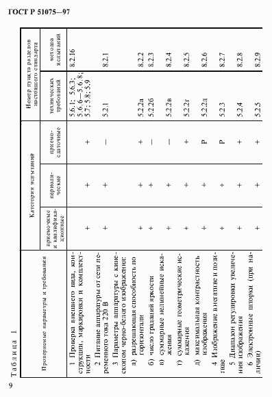 Страница 12 ГОСТ Р 51075-97