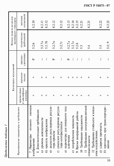 Страница 13 ГОСТ Р 51075-97