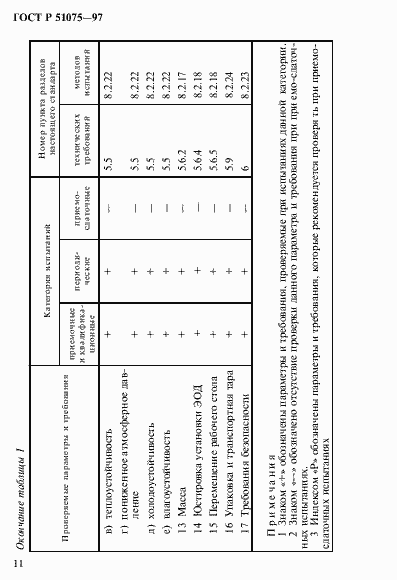 Страница 14 ГОСТ Р 51075-97