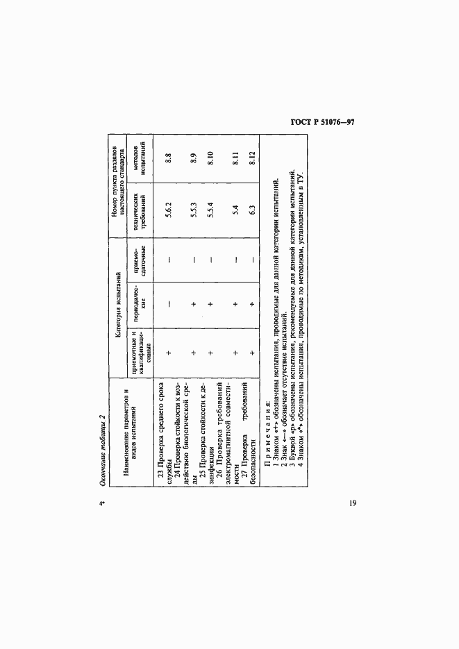 Страница 22 ГОСТ Р 51076-97