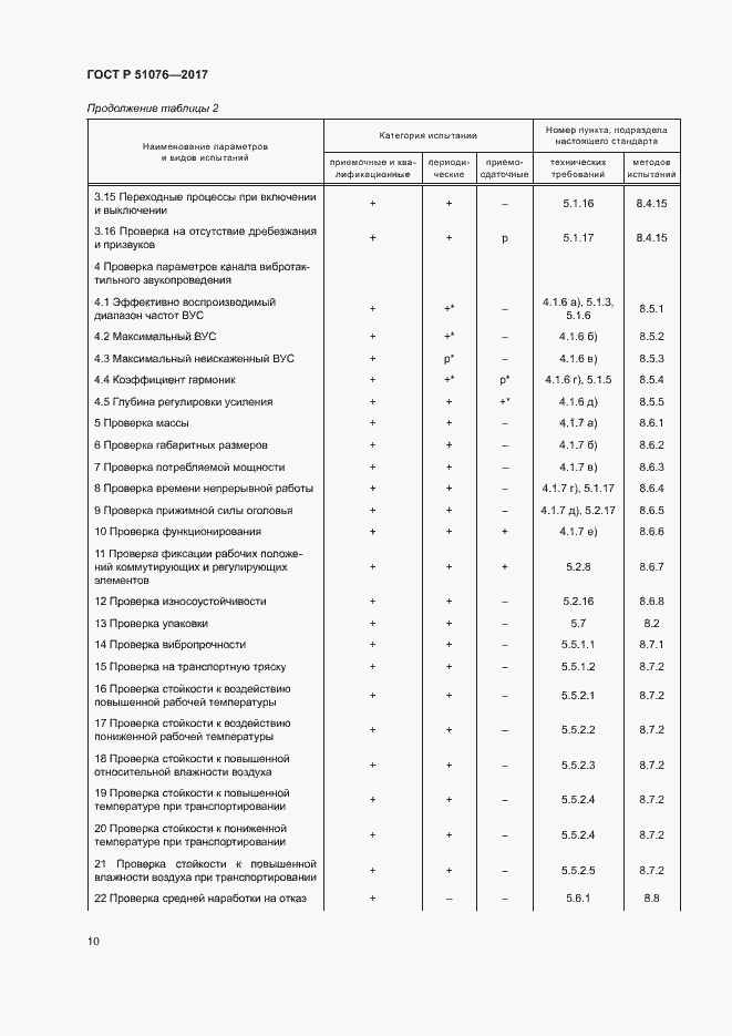 Страница 13 ГОСТ Р 51076-2017