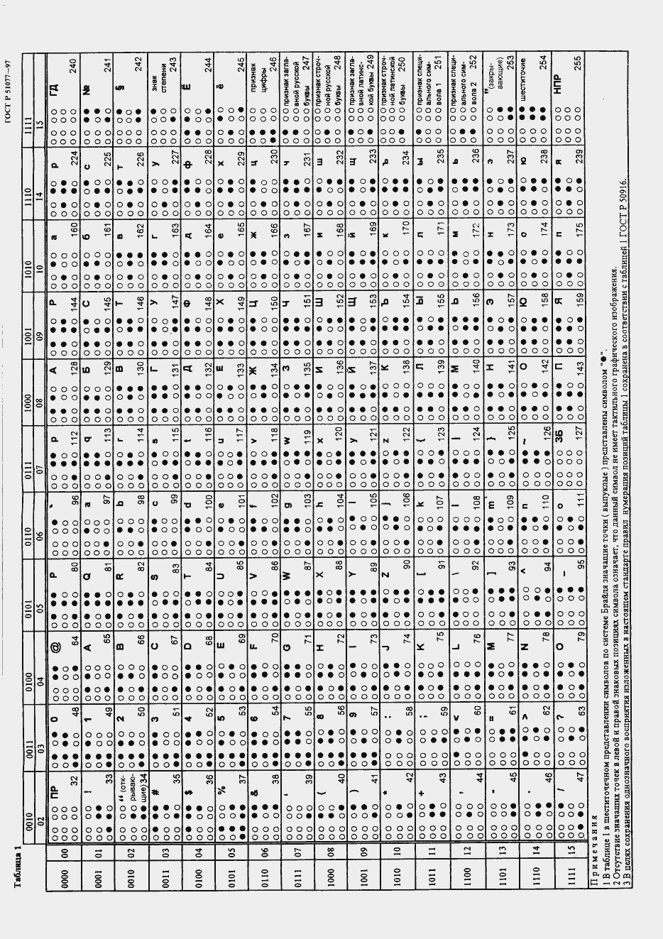 Страница 12 ГОСТ Р 51077-97