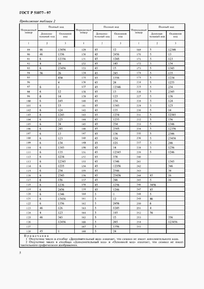 Страница 8 ГОСТ Р 51077-97