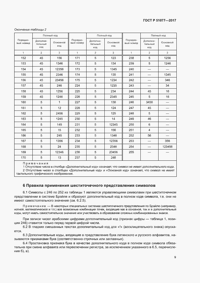 Страница 12 ГОСТ Р 51077-2017