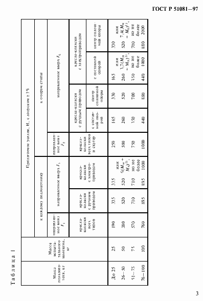 Страница 6 ГОСТ Р 51081-97