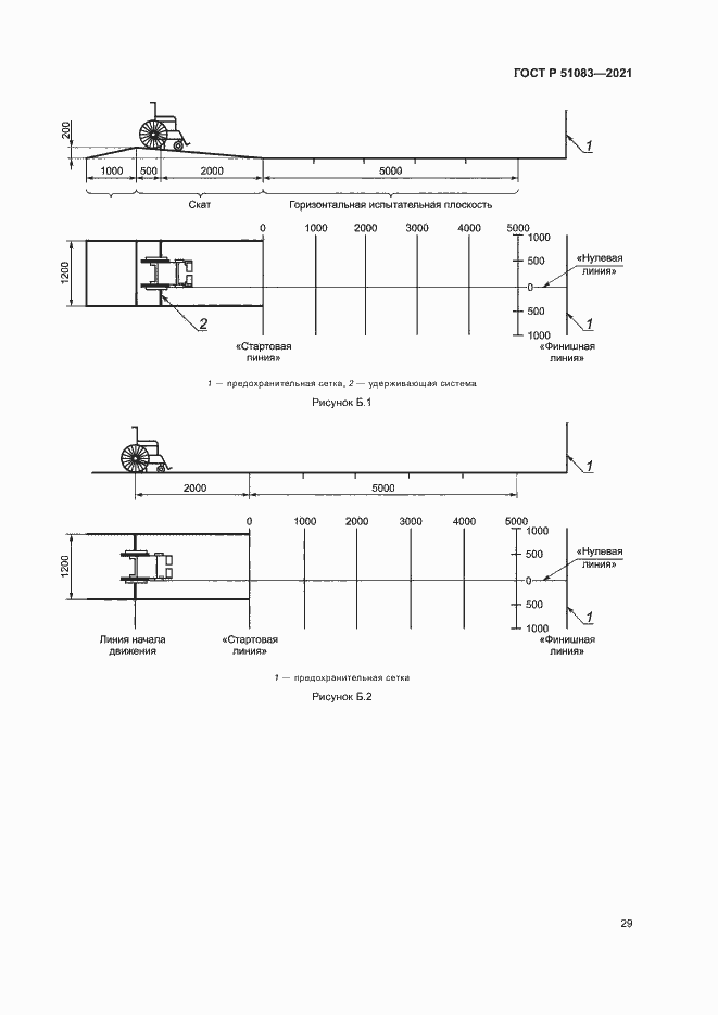 Страница 32 ГОСТ Р 51083-2021
