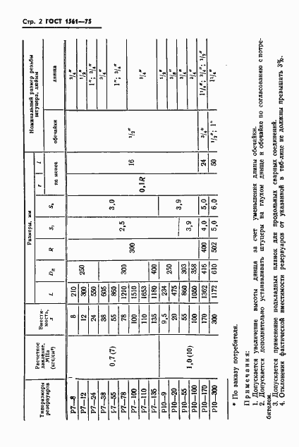 Страница 4 ГОСТ 1561-75