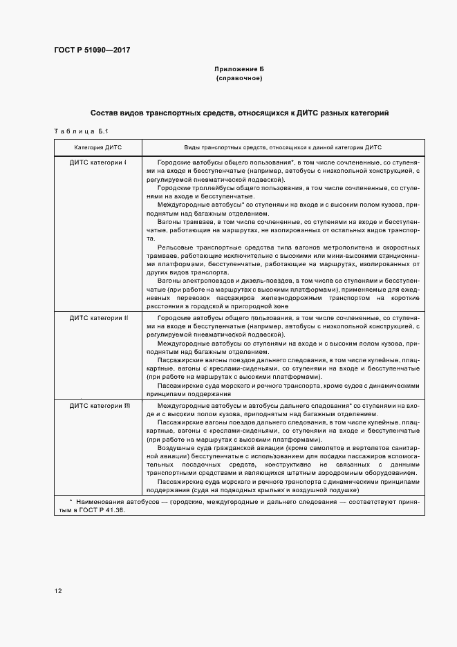Страница 15 ГОСТ Р 51090-2017