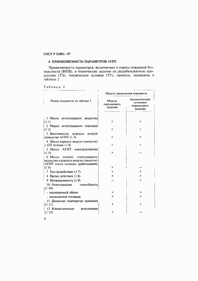 Страница 11 ГОСТ Р 51091-97