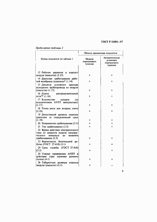 Страница 12 ГОСТ Р 51091-97