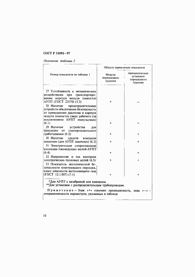 Страница 13 ГОСТ Р 51091-97