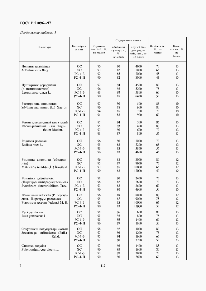 Страница 10 ГОСТ Р 51096-97