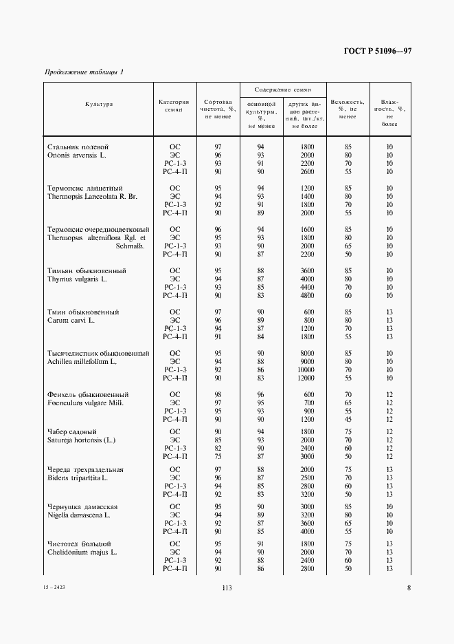 Страница 11 ГОСТ Р 51096-97