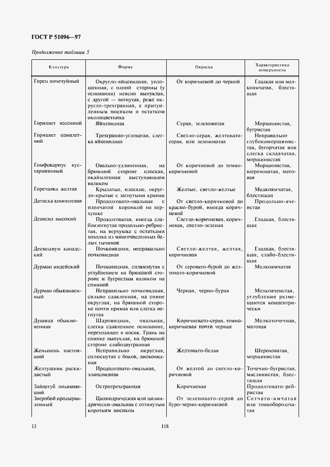 Страница 16 ГОСТ Р 51096-97