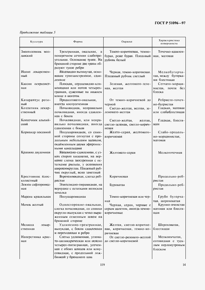 Страница 17 ГОСТ Р 51096-97