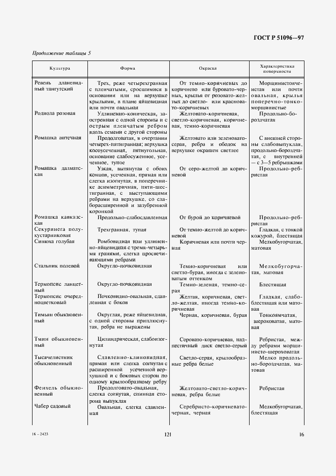 Страница 19 ГОСТ Р 51096-97