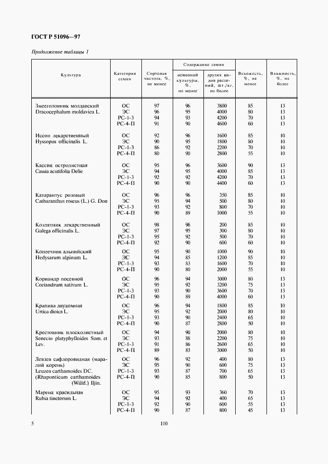 Страница 8 ГОСТ Р 51096-97