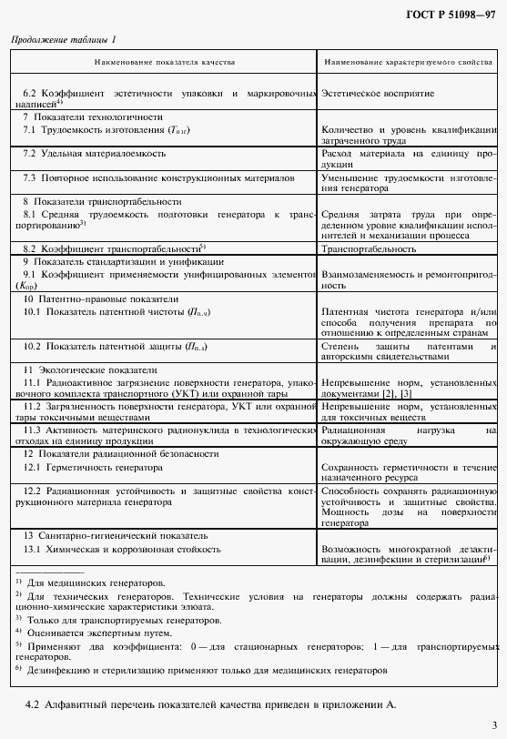 Страница 6 ГОСТ Р 51098-97